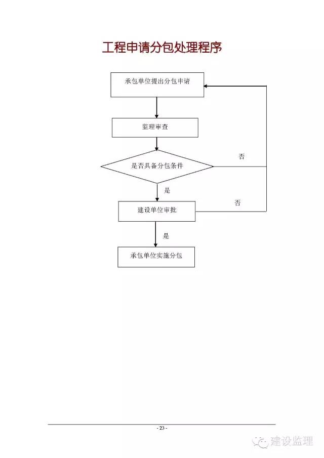 建筑行业专业资讯门户-新干线头条