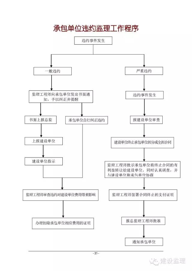 建筑行业专业资讯门户-新干线头条
