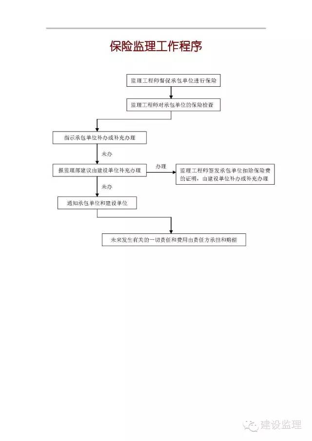 造价技能
