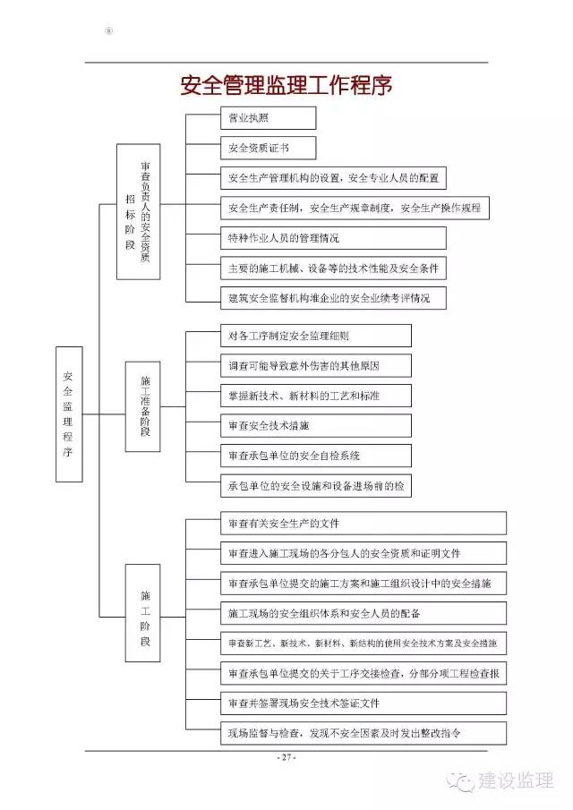 建筑行业专业资讯门户-新干线头条