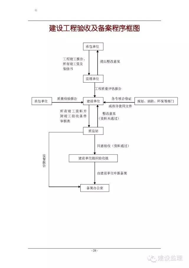 造价技能