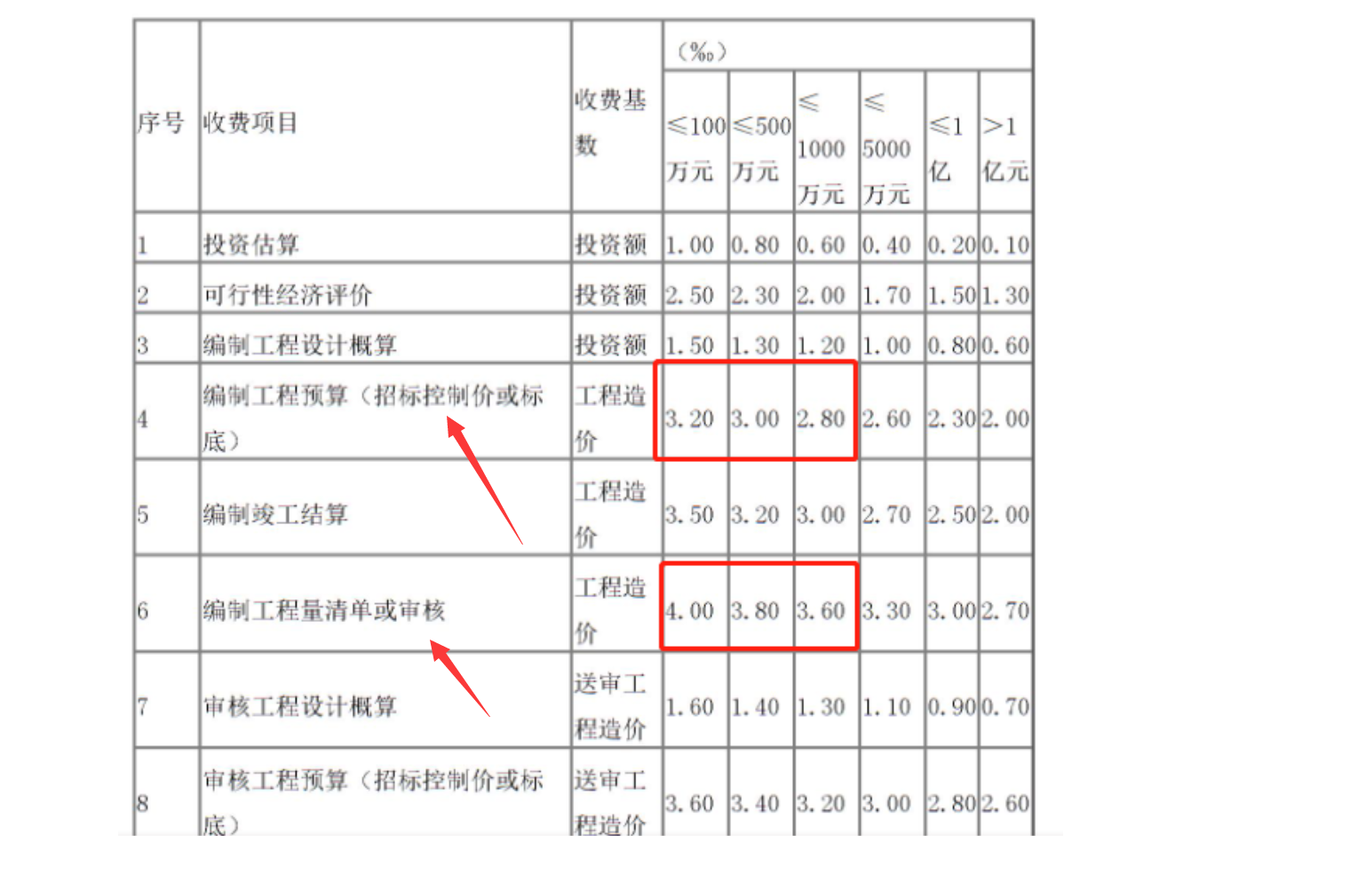 招标控制