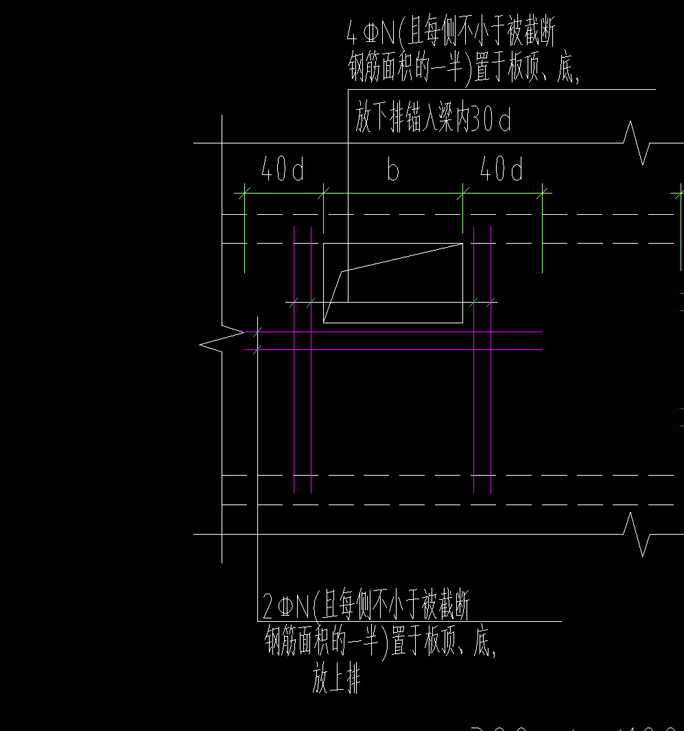 钢筋怎么