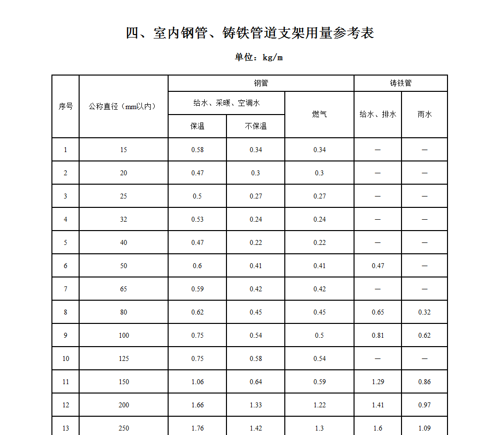 散热器