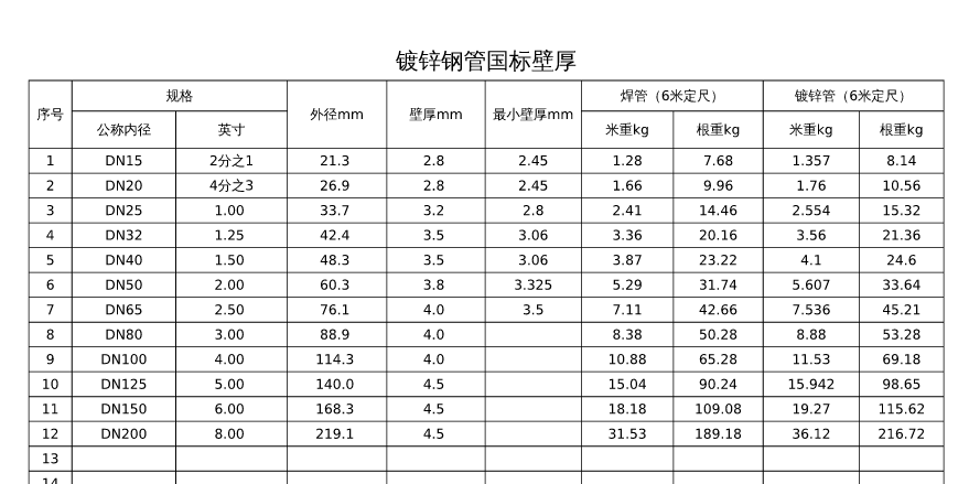 热镀锌钢管