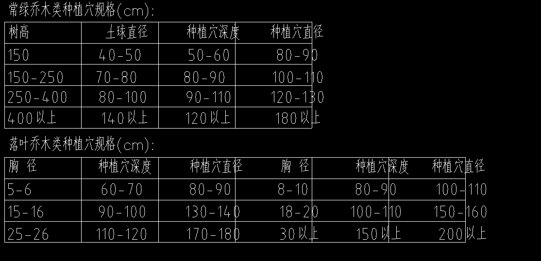 园林绿化