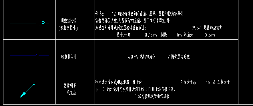 儿墙