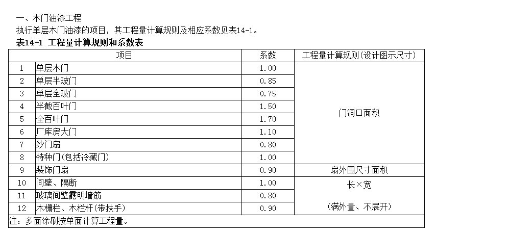长度计