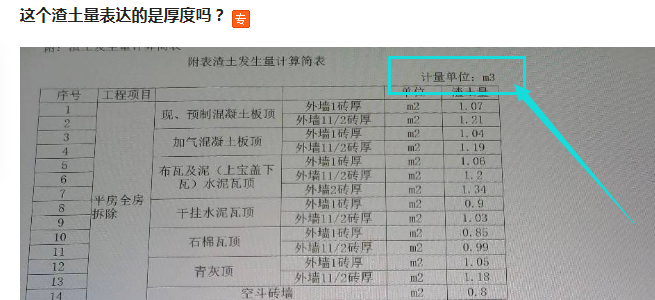 量表