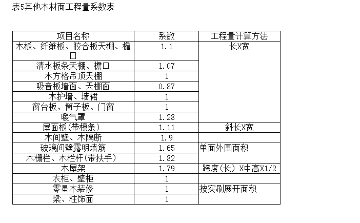 广联达服务新干线