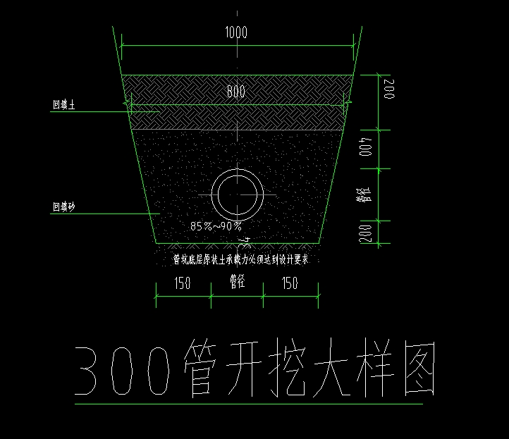 挖土方