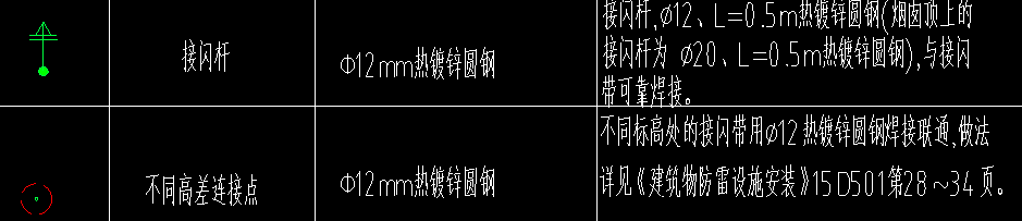 标高