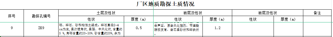 厚度