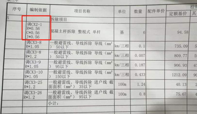 人材机