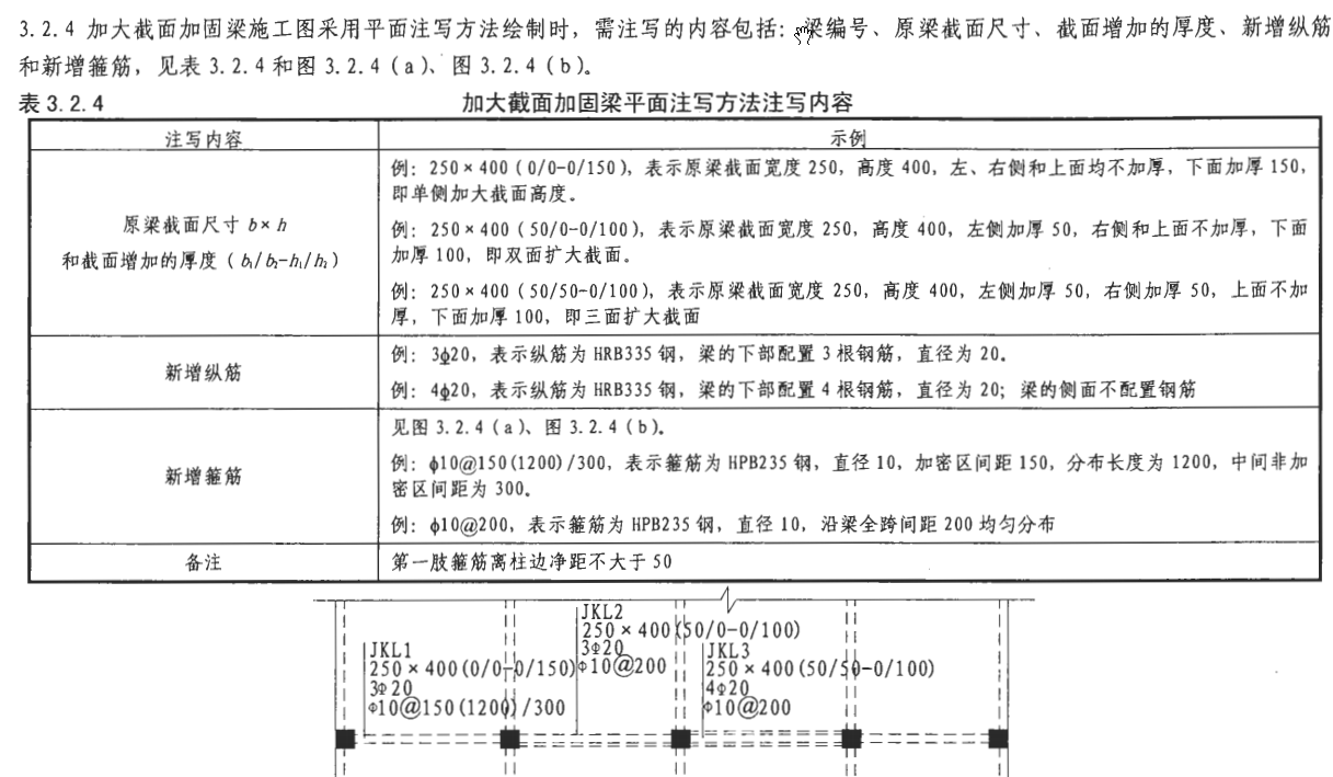 梁集中标注解读图片