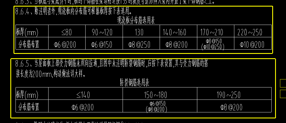 分布筋