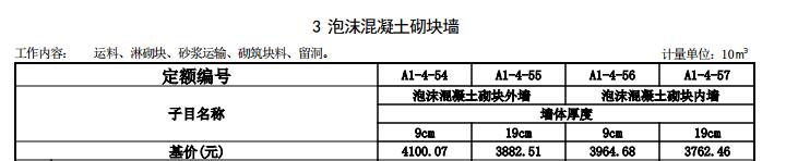 套什么定额