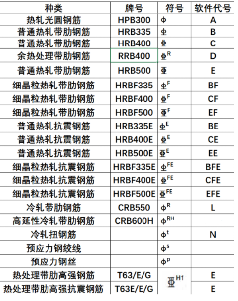 钢筋符
