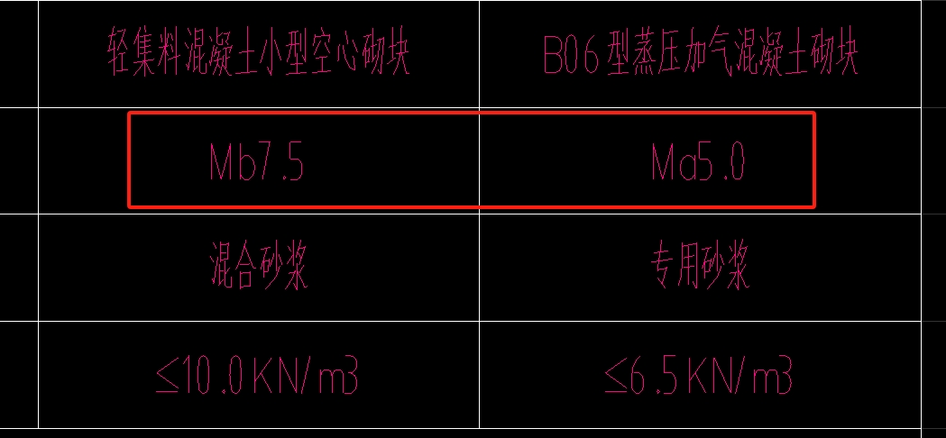 砂浆
