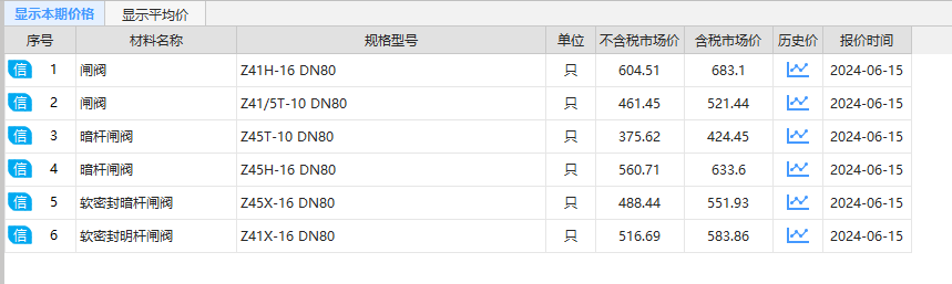 阀门