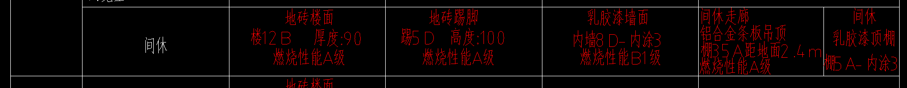 房间装修