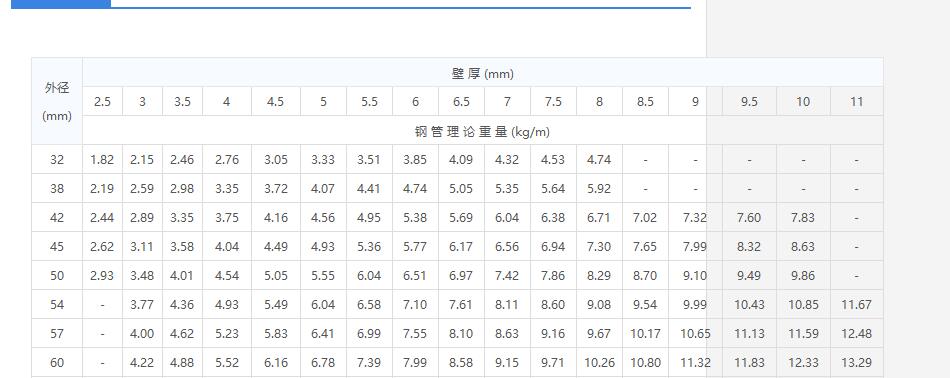 镀锌