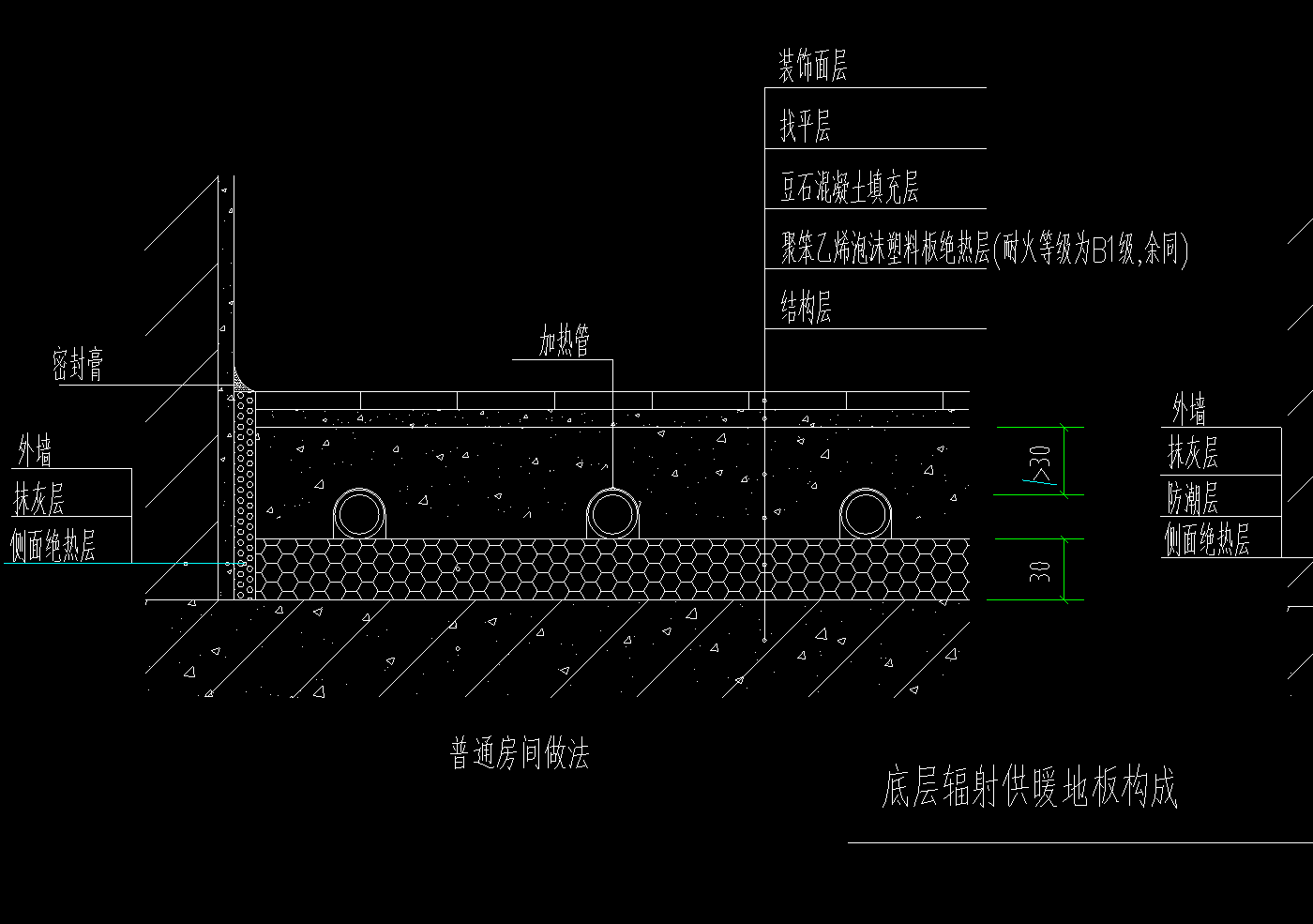 装修应该