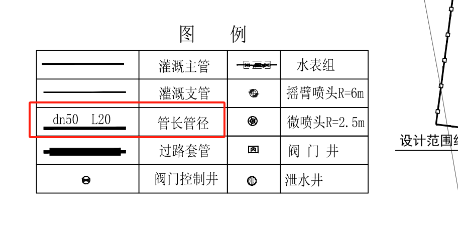 管径