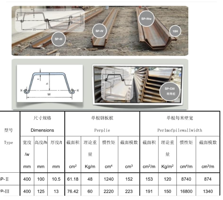 sp-iv拉森钢板桩 比重尺寸信息 出自哪本规范啊?