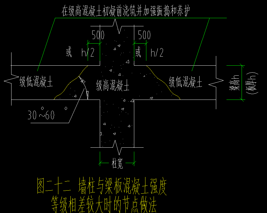 高强