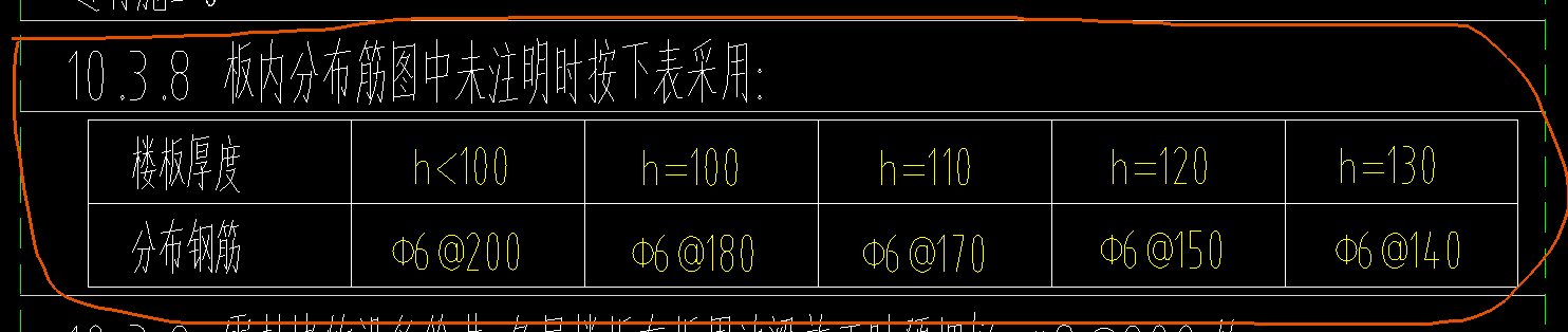 分布筋