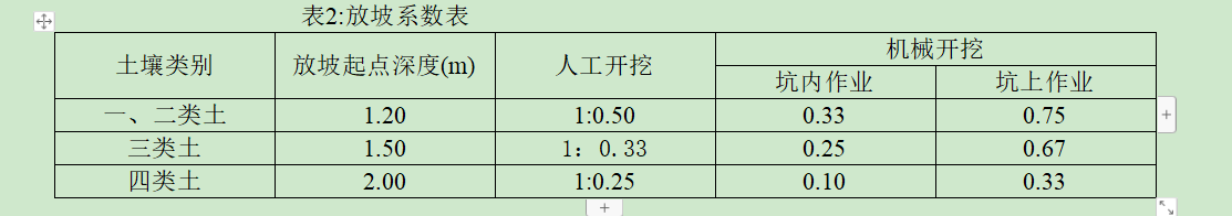 放坡系数