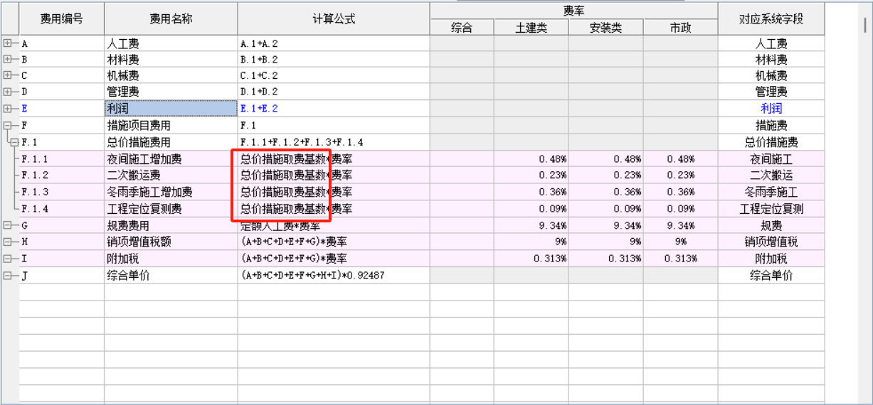 人材机
