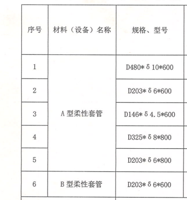 钢管型号