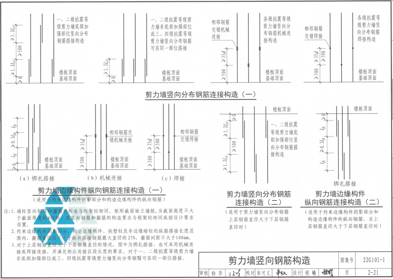 软件应用