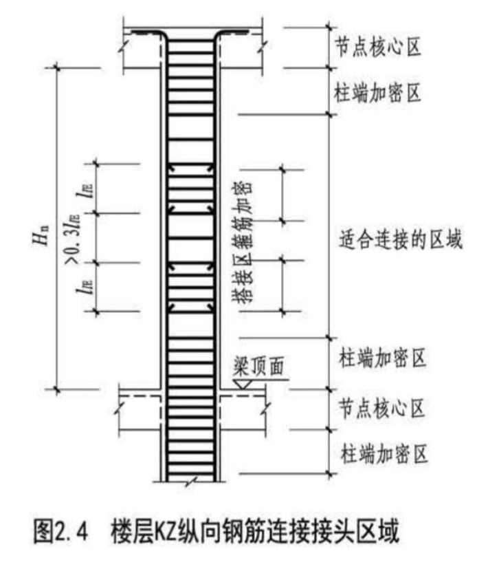 计算规