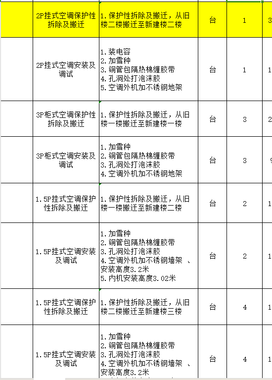 人工搬运定额