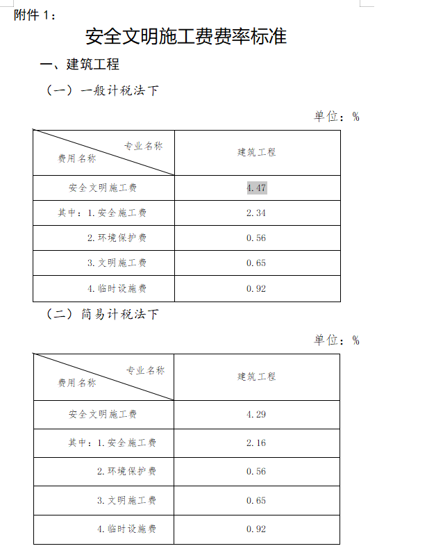 取费