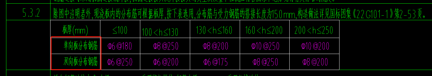 分布筋