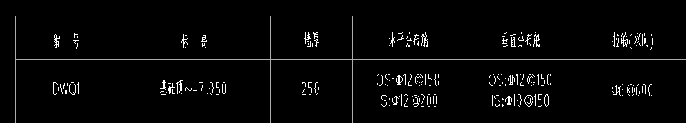 水平分布筋