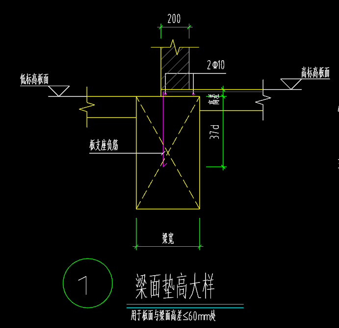 怎么布置