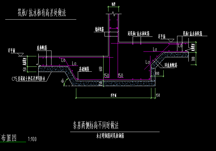 截面