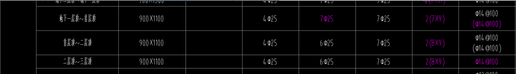 箍