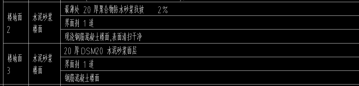 楼地面建筑构造