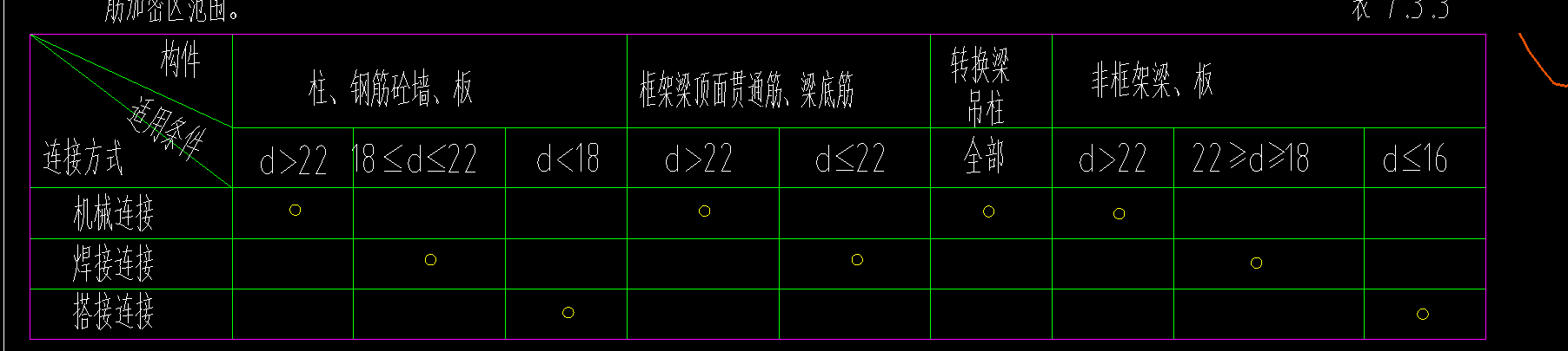 搭接