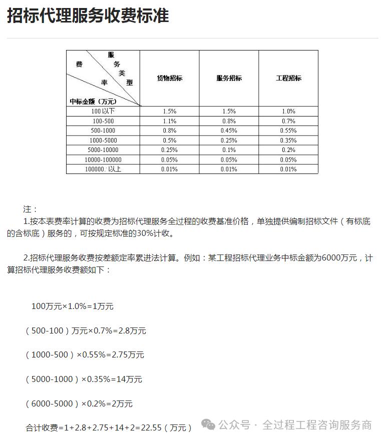 建筑行业专业资讯门户-新干线头条