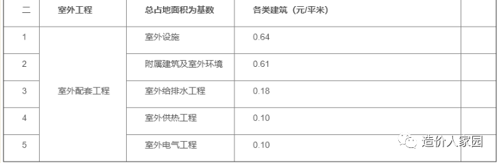 造价技能