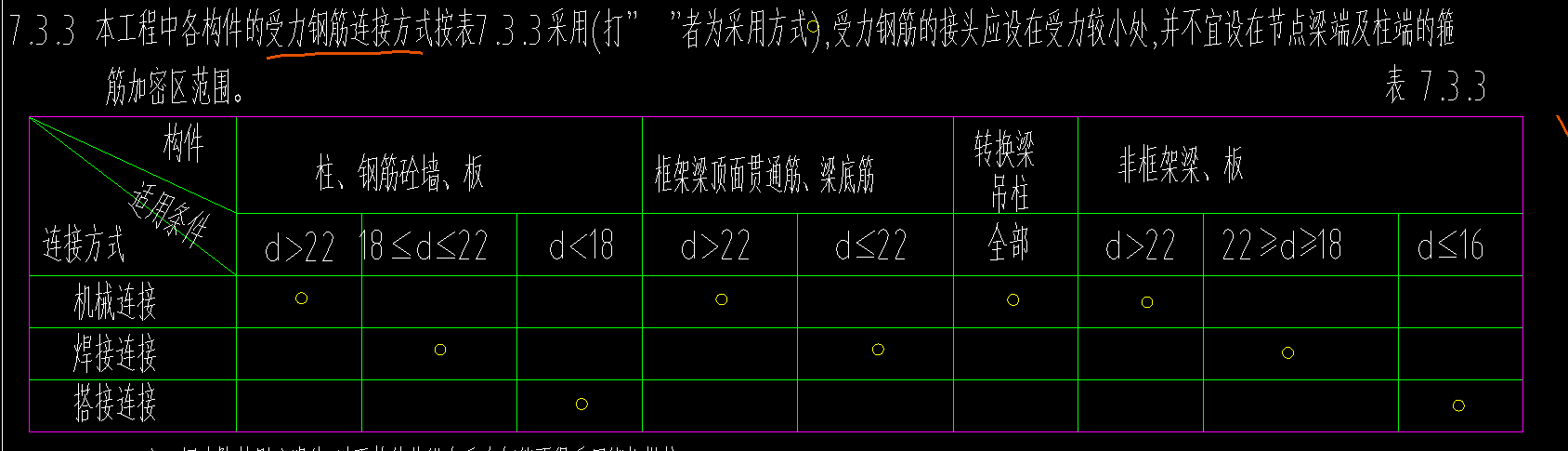 广联达服务新干线