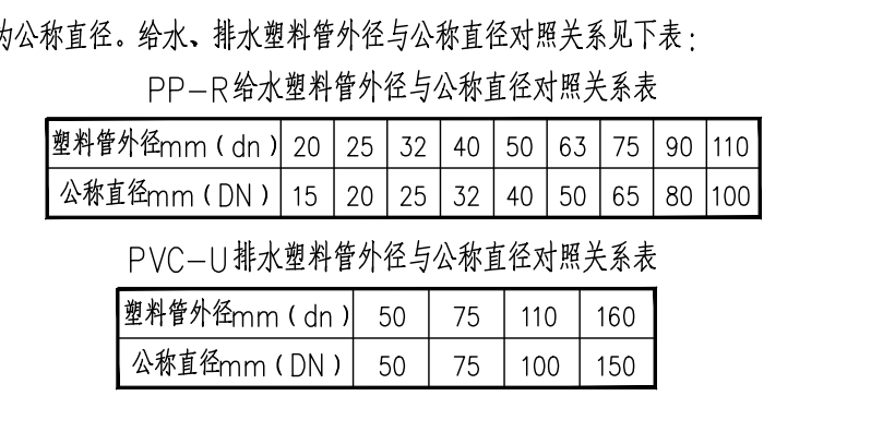 外径