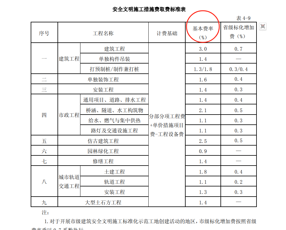 计取